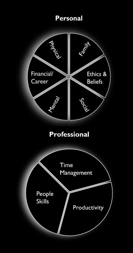 Personal and Professional Balance